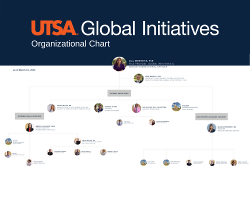 orgchart-global-initiatives-march-15-small-image.png