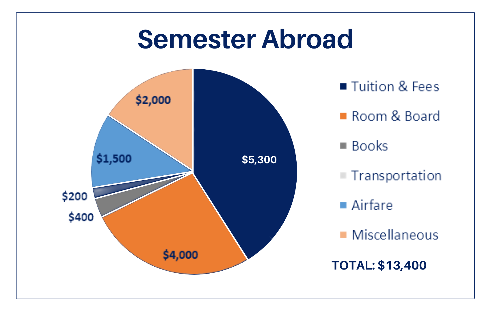 Semester-abroad.png
