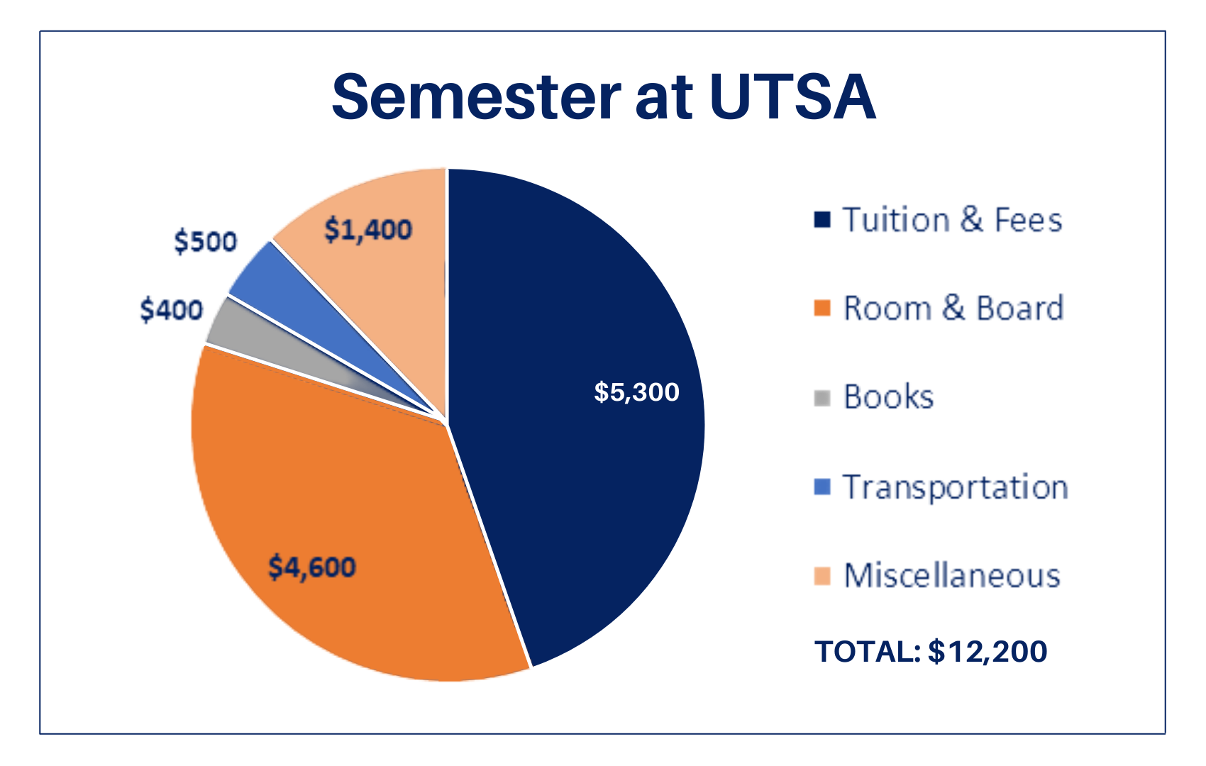 Semester-at-UTSA.png